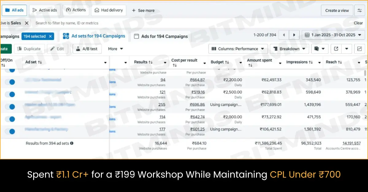 Meta Ad Dashboard