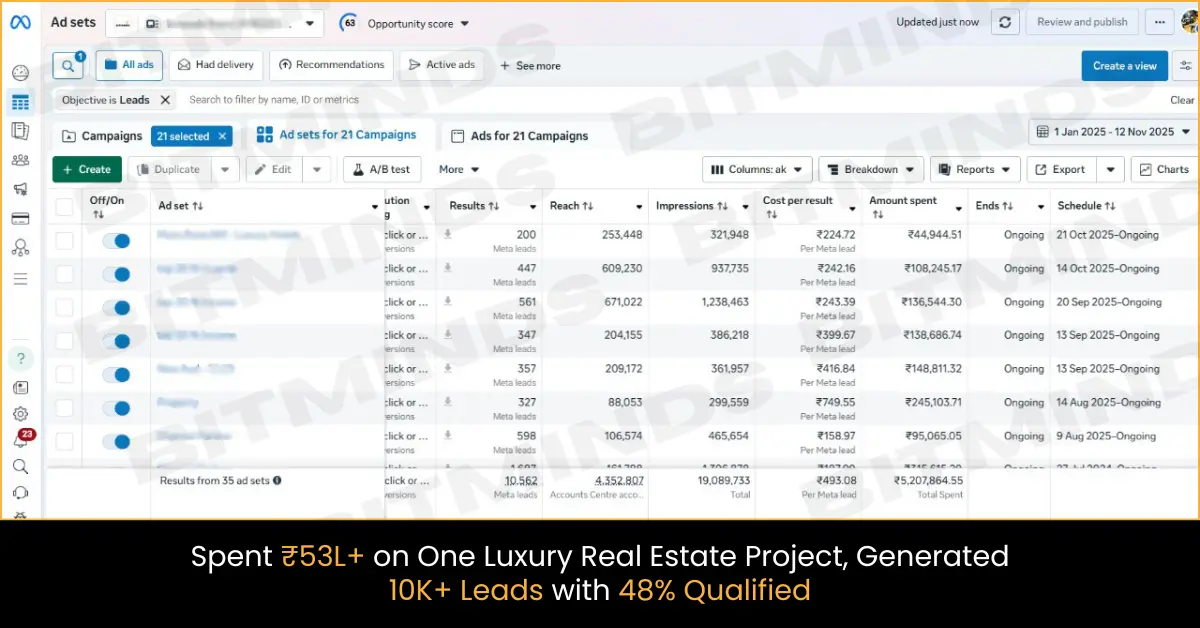 Meta Ad Dashboard