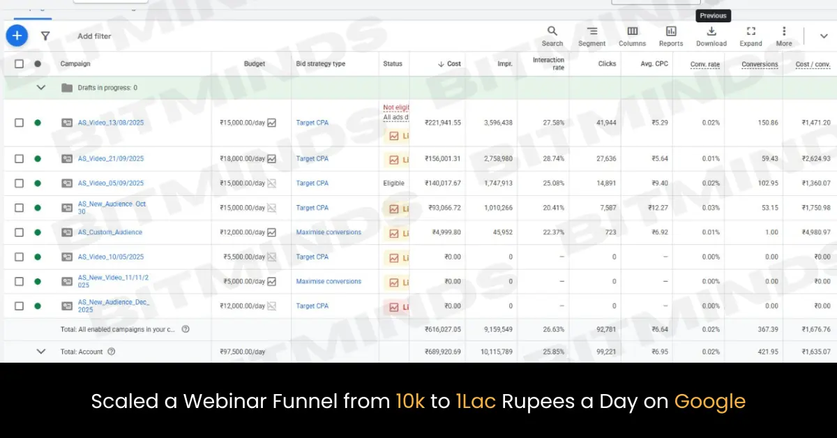 Meta Ad Dashboard